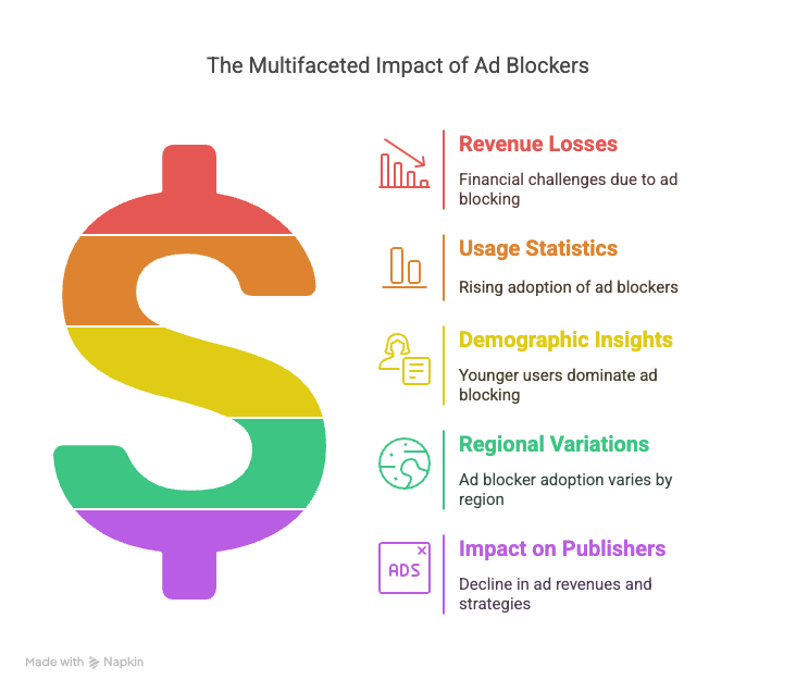 Bypass Adblock Detection With These 6 Practical Tricks (With Code) 4