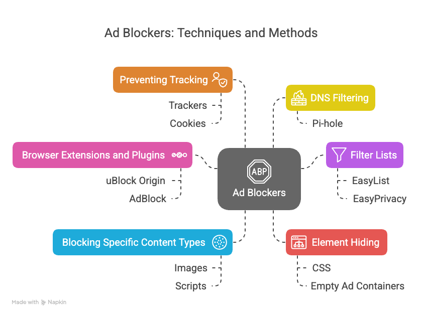 Bypass Adblock Detection With These 6 Practical Tricks (With Code) 3