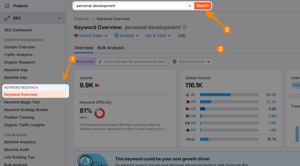 Top 50 Most Profitable Niches For High traffic On Google in 2025 (Updated) 5