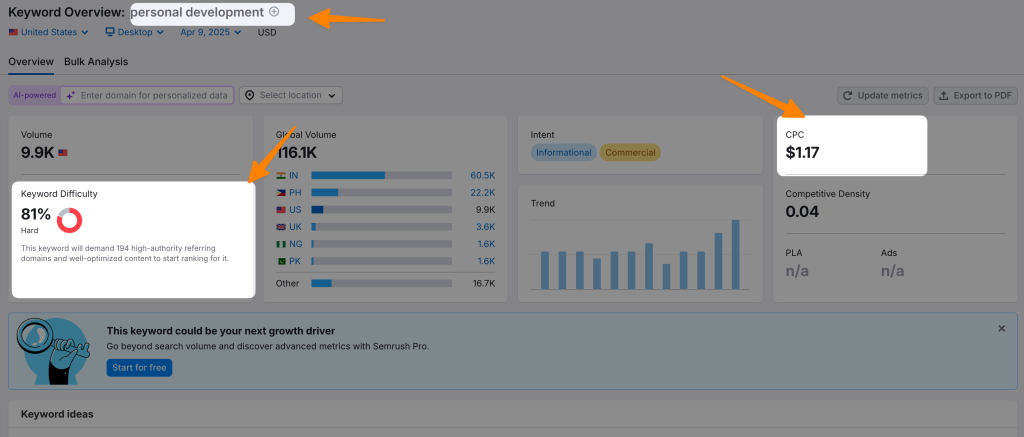 Top 50 Most Profitable Niches For High traffic On Google in 2025 (Updated) 6