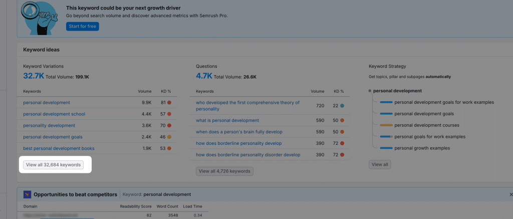 Top 50 Most Profitable Niches For High traffic On Google in 2025 (Updated) 7