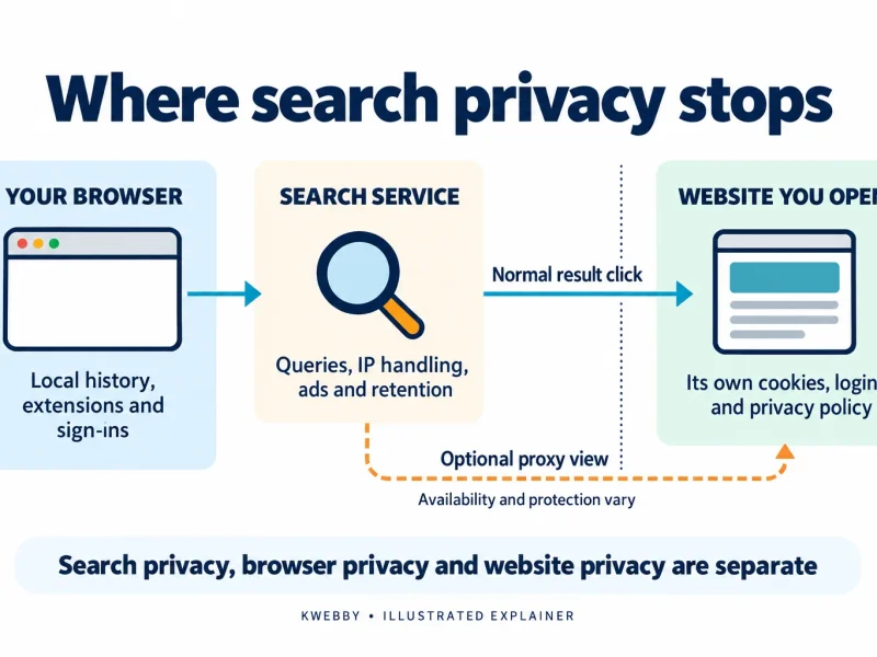 6 Private Search Engines Compared: Privacy, Ads and Cost
