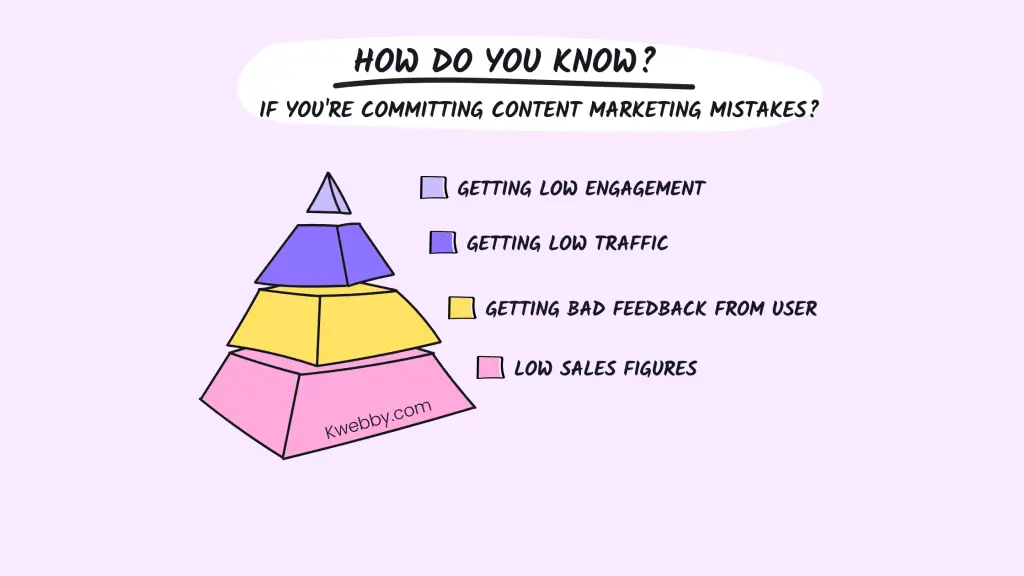 These 12 Content Marketing Mistakes Reduce Engagement and Profits 2