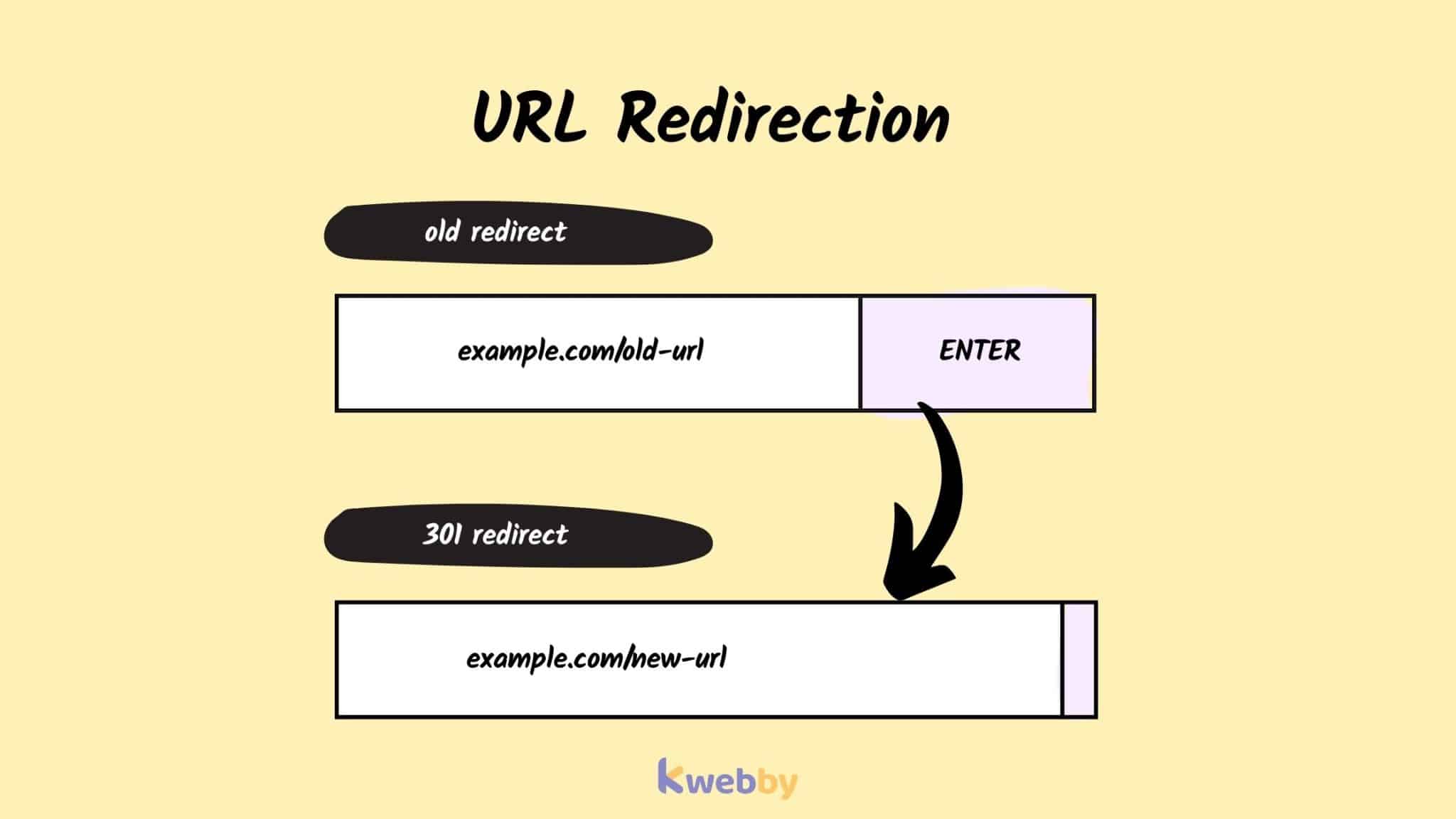 How To Redirect URL In WordPress: A Comprehensive Guide (4 Methods ...