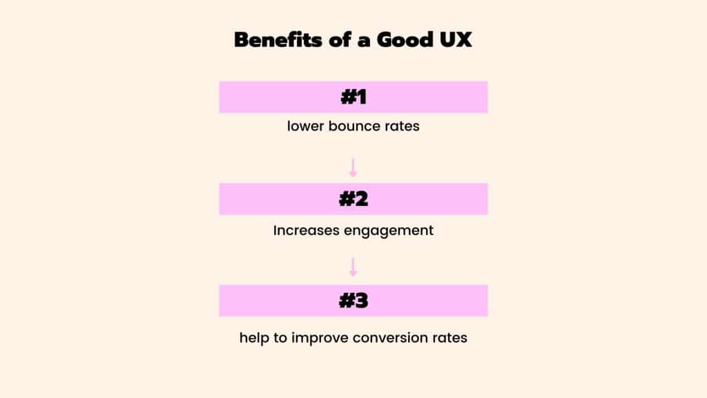 19 Ways to Improve User Experience on Your Website: A Comprehensive Guide 2