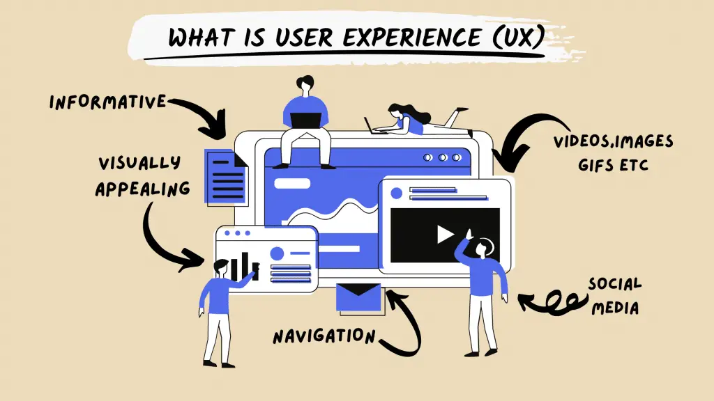 19 Ways to Improve User Experience on Your Website: A Comprehensive Guide 1