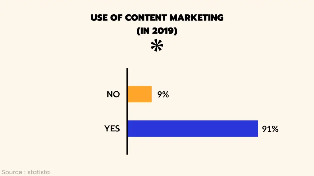 These 12 Content Marketing Mistakes Reduce Engagement and Profits 20