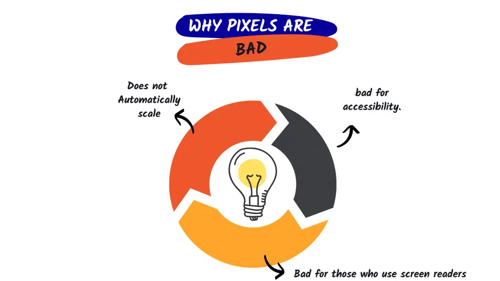 Here’s Why You Should Avoid Using Pixels When Styling Your Website in 2023 2