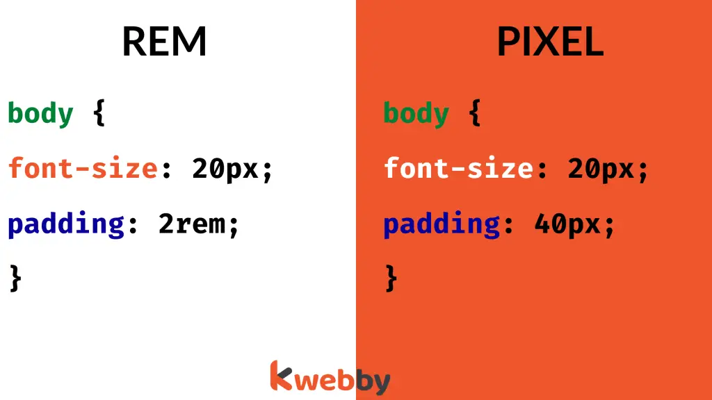 Here’s Why You Should Avoid Using Pixels When Styling Your Website in 2023 3