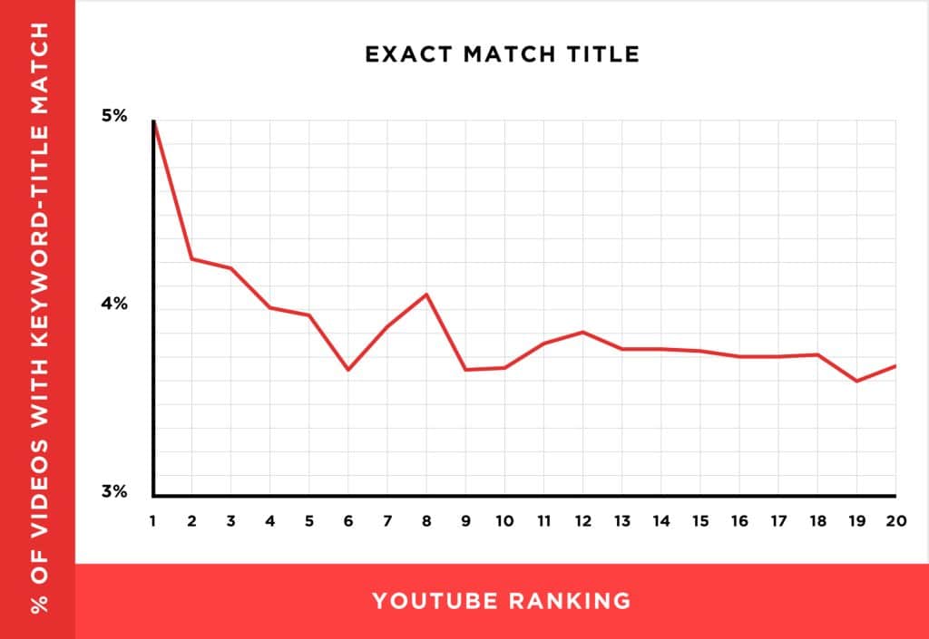 Youtube SEO : How to Dominate Youtube Rankings in 2024 (Download Checklist) 3