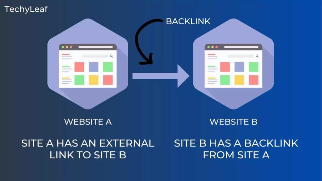 How to Check Backlinks in 2024 – A Comprehensive Guide 41