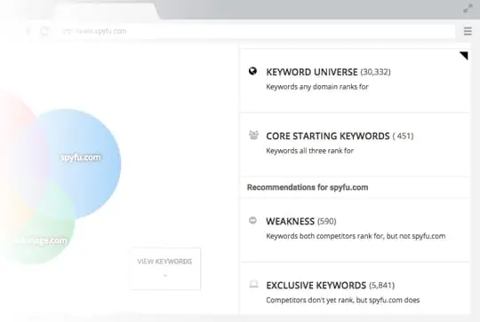 20+ Best keyword research tools (Mostly are Free!) 30