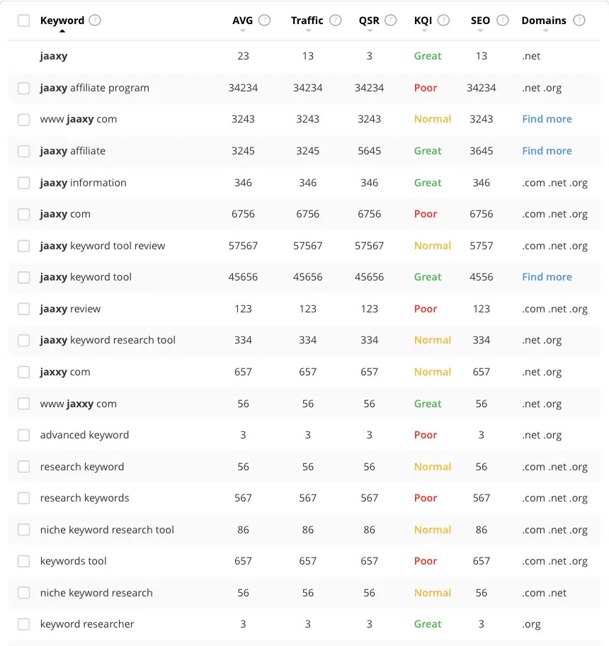 20+ Best keyword research tools (Mostly are Free!) 59