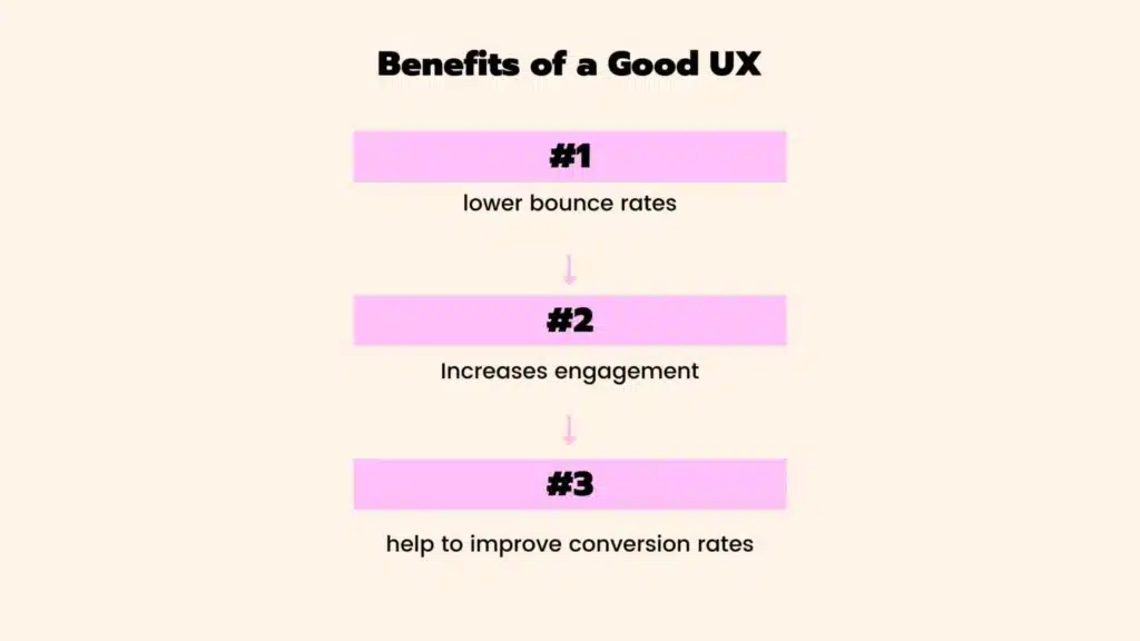 UX and SEO: Why Good User Experience is Essential for SEO in 2024 1