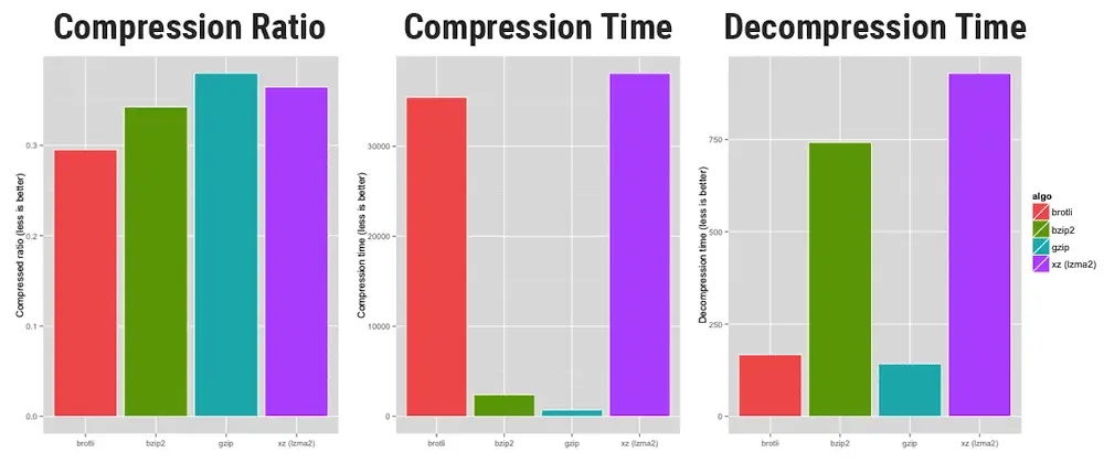 How to Enable Brotli Compression to Speed Up Your Website (3 Easy Methods) 11
