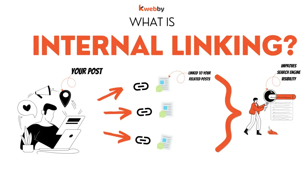 The Surprising Impact of Internal Linking on SEO: 4 Positive Benefits You Can't Ignore 1