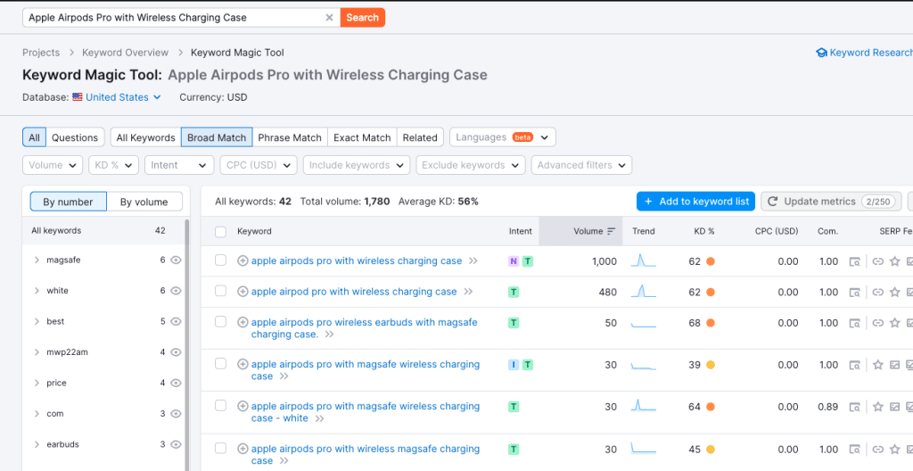 20 Types Of Keywords In SEO (With Examples) | Kwebby