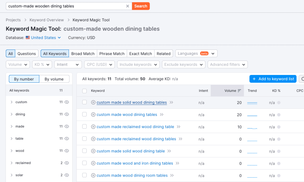 20 Types Of Keywords In SEO (With Examples) | Kwebby