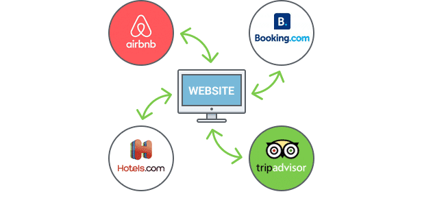 How to Create a Hotel Booking Website (3 Incredible Methods) 2