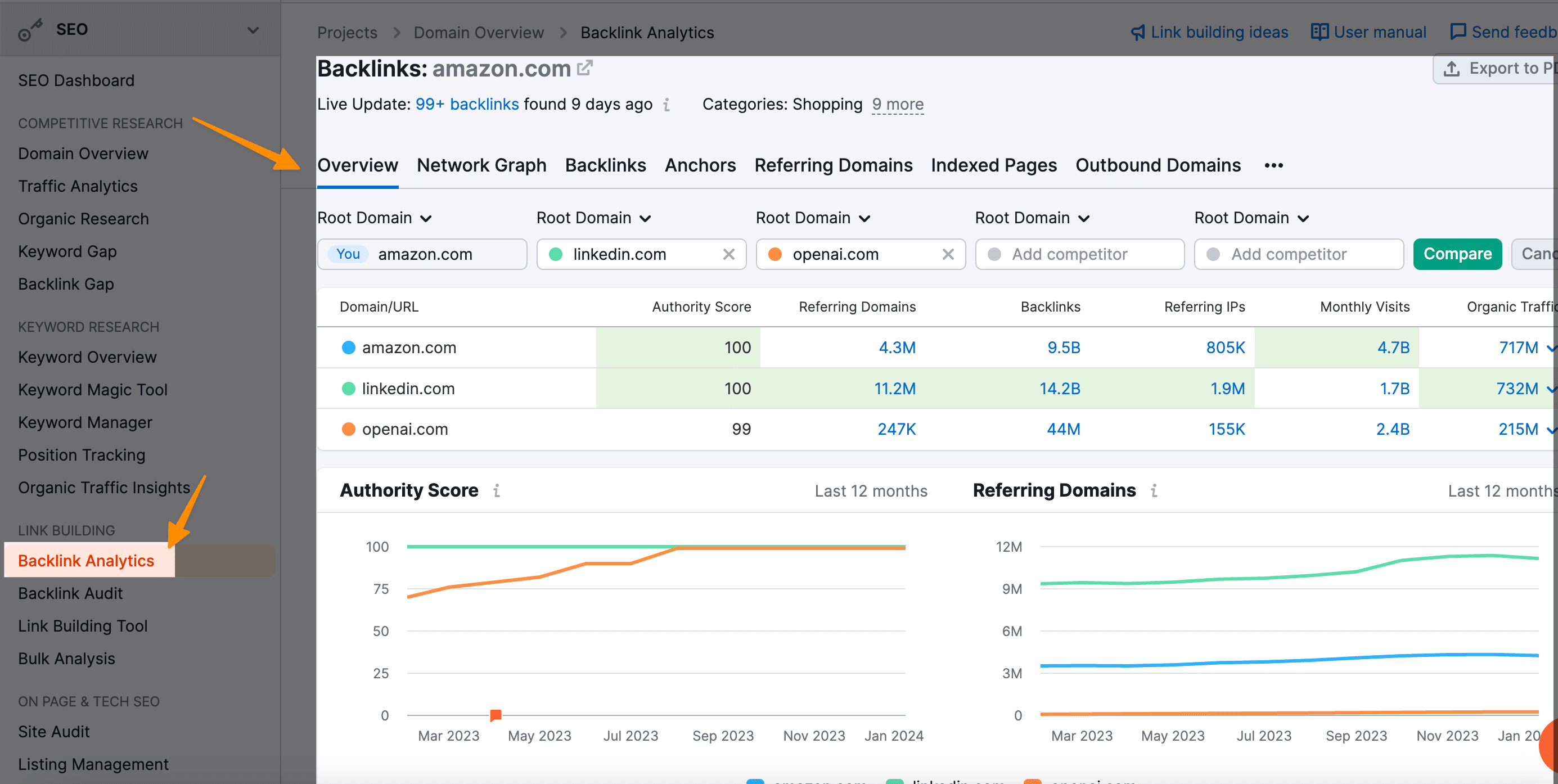 How to Measure SEO Performance (10-Step Checklist) 24
