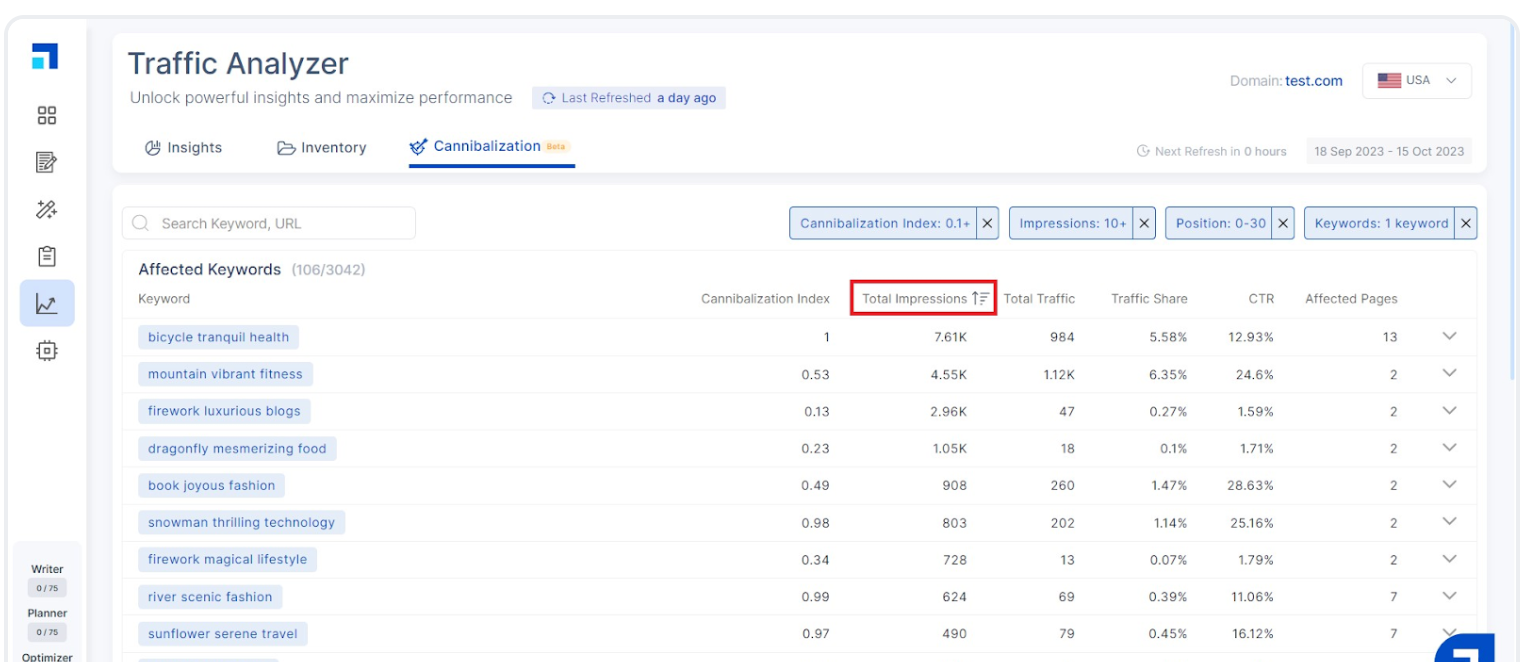 Keyword Cannibalization: Ultimate Guide to Find and Fix 14