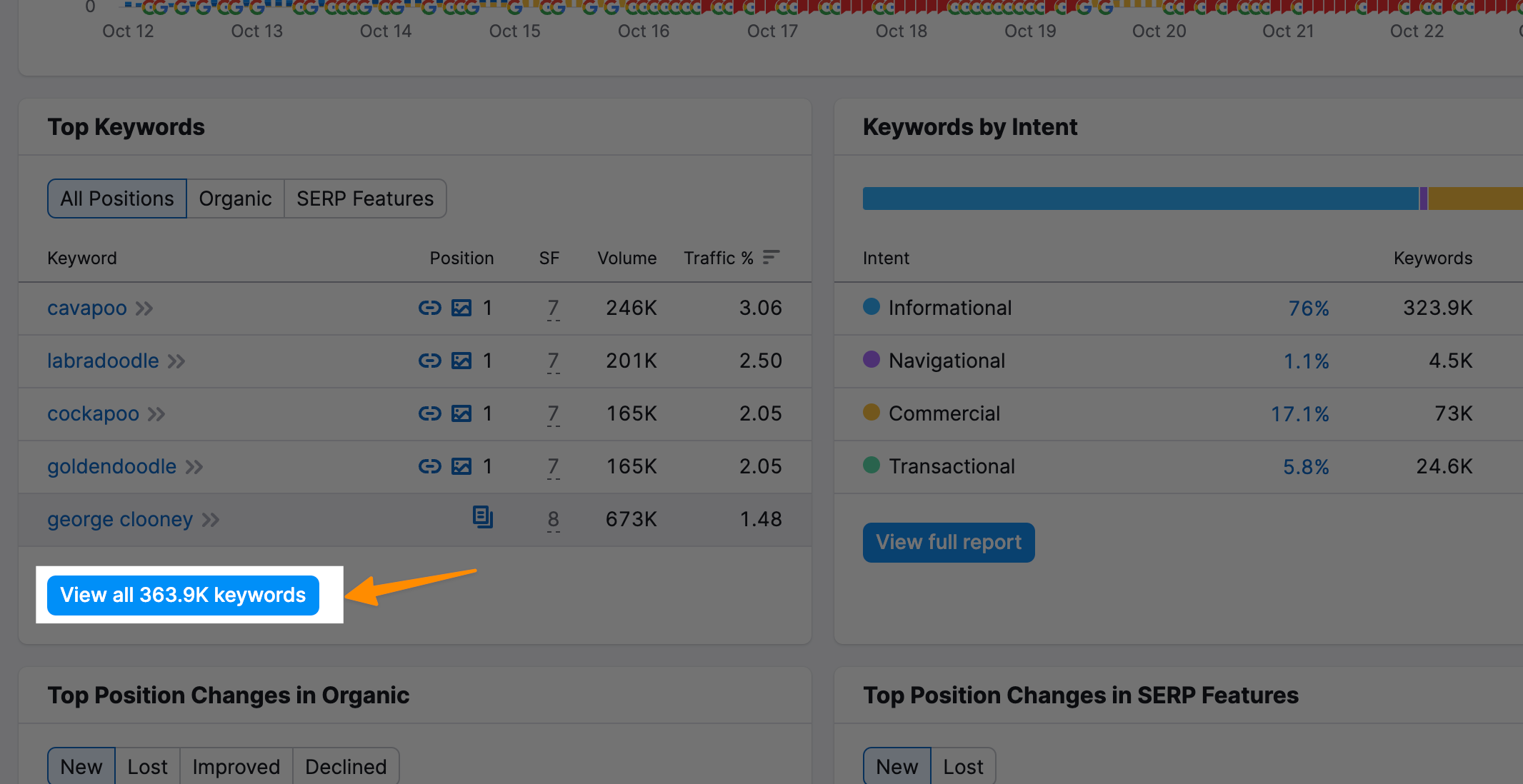 How to do Keyword Research for New Sites to Get 100k Traffic (Template Inside) 17