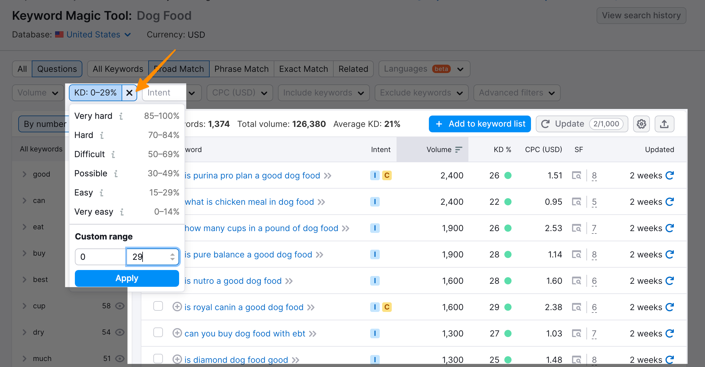 How To Rank Without Backlinks (10K+ Traffic Checklist) 5