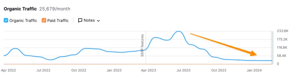 Google Spambrain's Link Devaluation in 2024: Stop Buying Backlinks 5