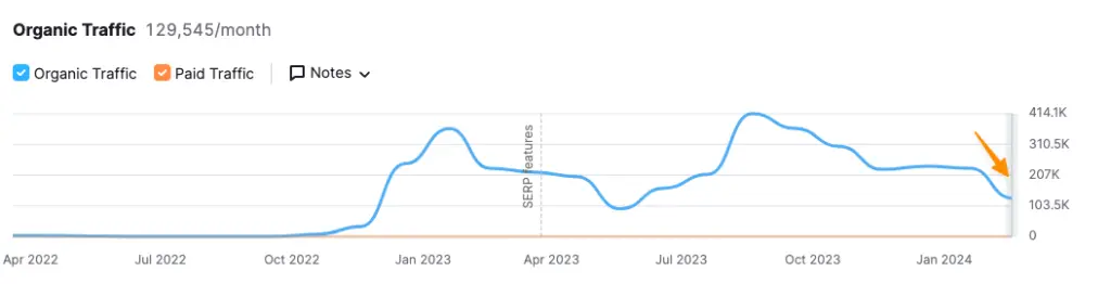 Google Spambrain's Link Devaluation in 2024: Stop Buying Backlinks 4