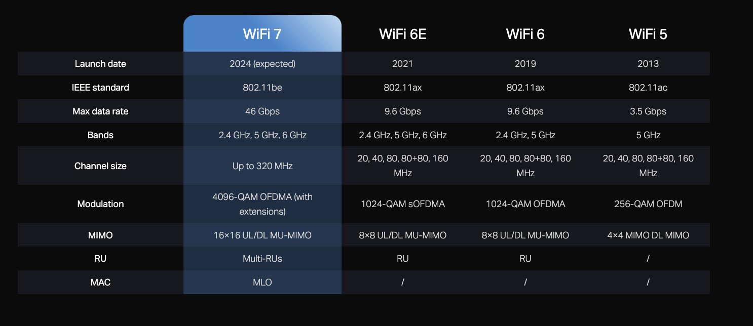 WiFi 7: What Is It, and Do You Even Need It? 9