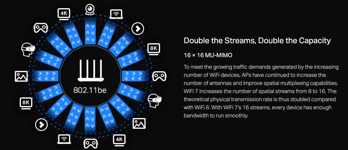 WiFi 7: What Is It, and Do You Even Need It? 12