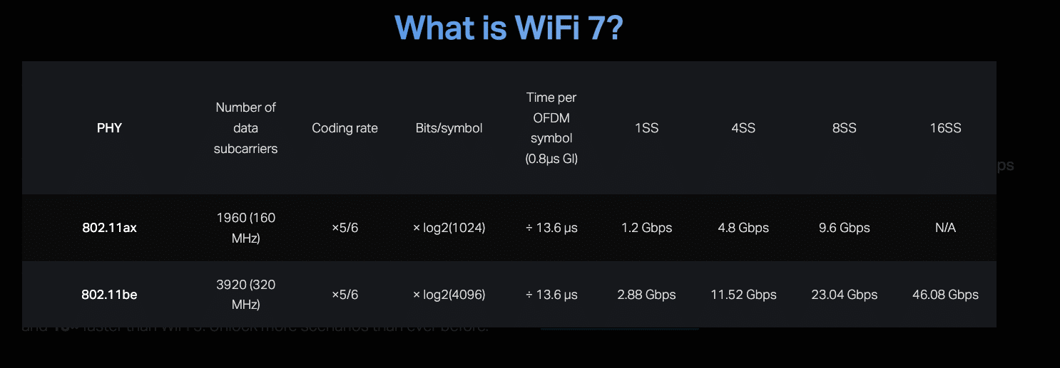 WiFi 7: What Is It, and Do You Even Need It? 8