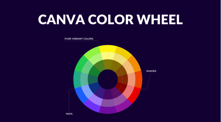 Learn These 13 Canva Tips to make your design standout 28