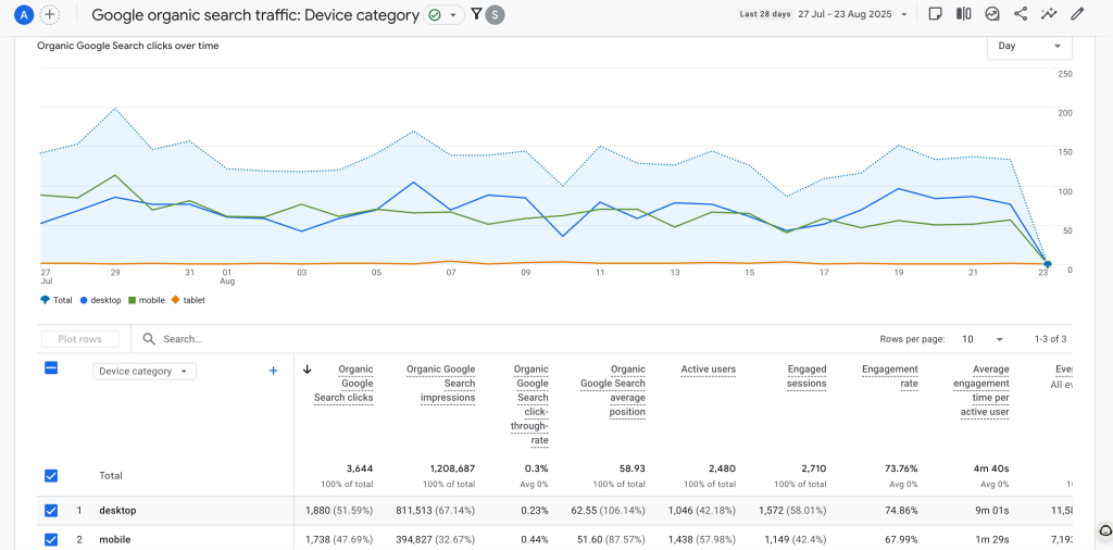 How to Link Google Search Console to GA4 in 3 Steps! 22