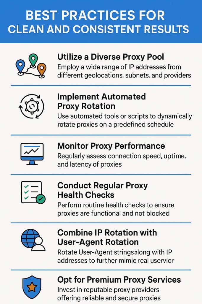 Best Practices For Clean and Consistent Results