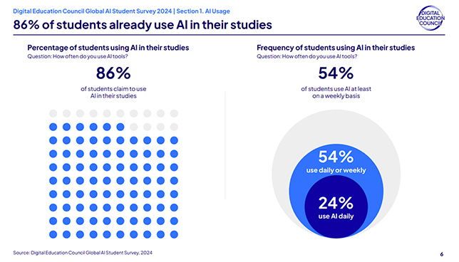 The Future of Online Exams: What Candidates Should Expect in 2030 5