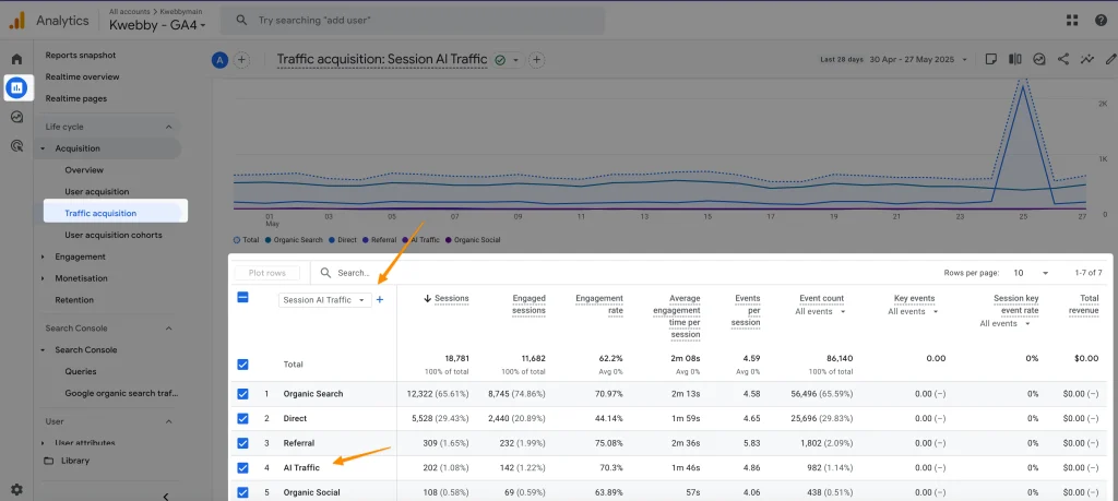 How to Track AI Traffic in Google Analytics 4 Easily 46