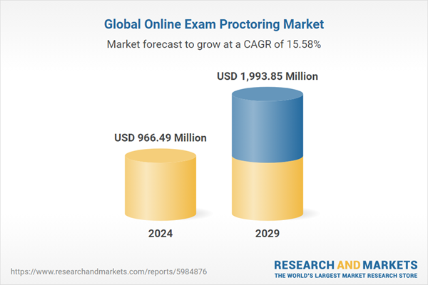 The Future of Online Exams: What Candidates Should Expect in 2030 4