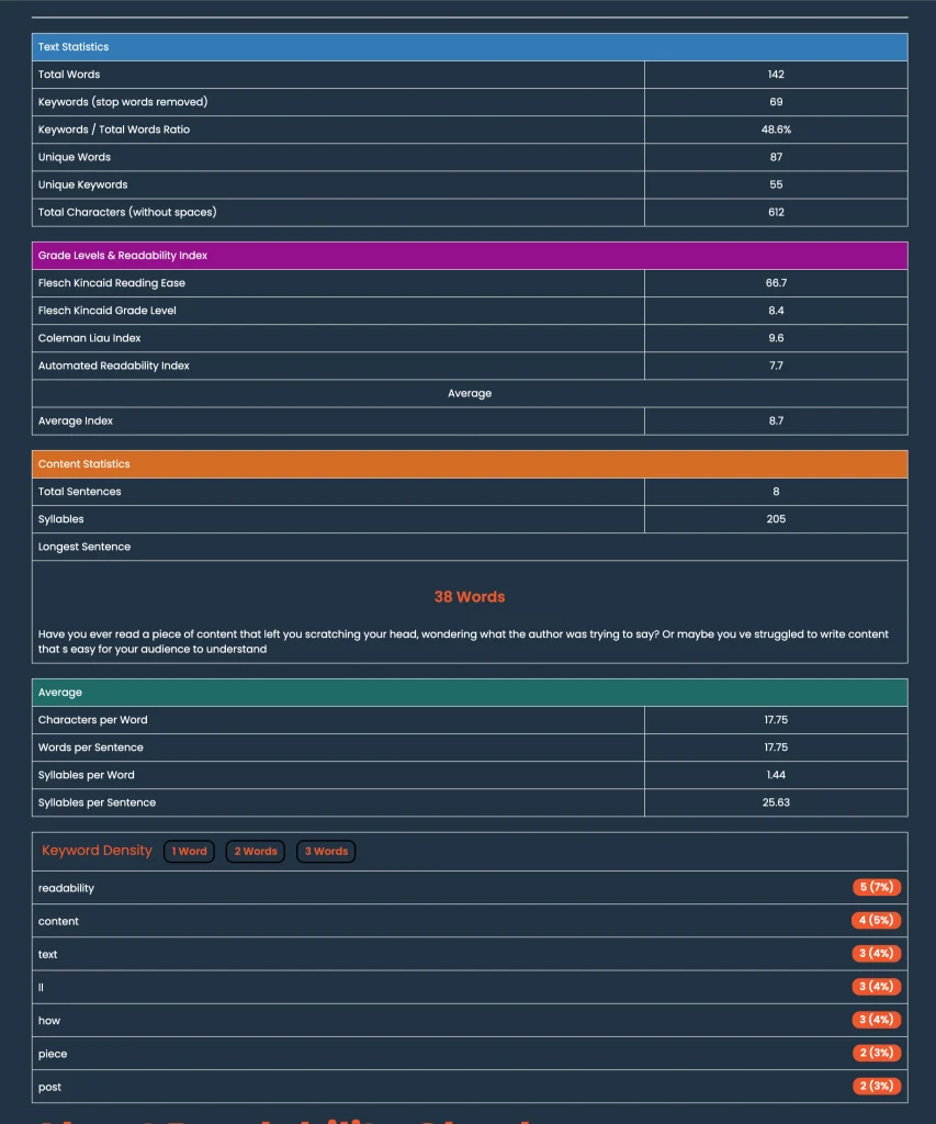 Audit Your Content for Readable Text for SEO & Beyond (Actionable Tips) 7