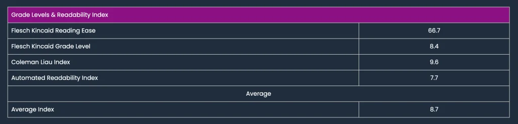 Audit Your Content for Readable Text for SEO & Beyond (Actionable Tips) 8