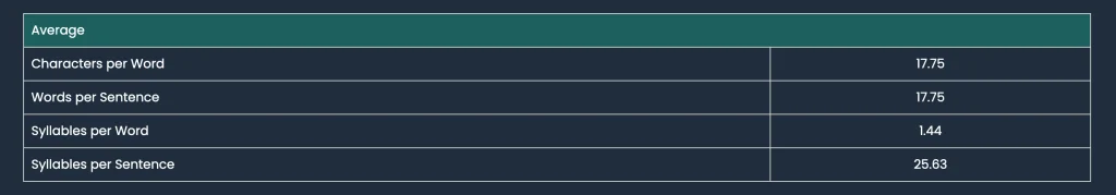 Audit Your Content for Readable Text for SEO & Beyond (Actionable Tips) 9