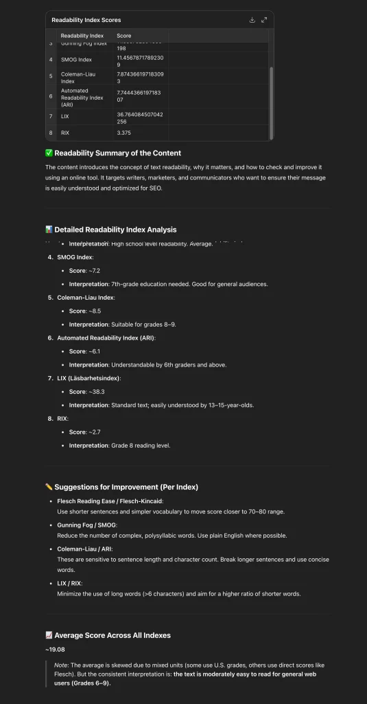 Audit Your Content for Readable Text for SEO & Beyond (Actionable Tips) 10