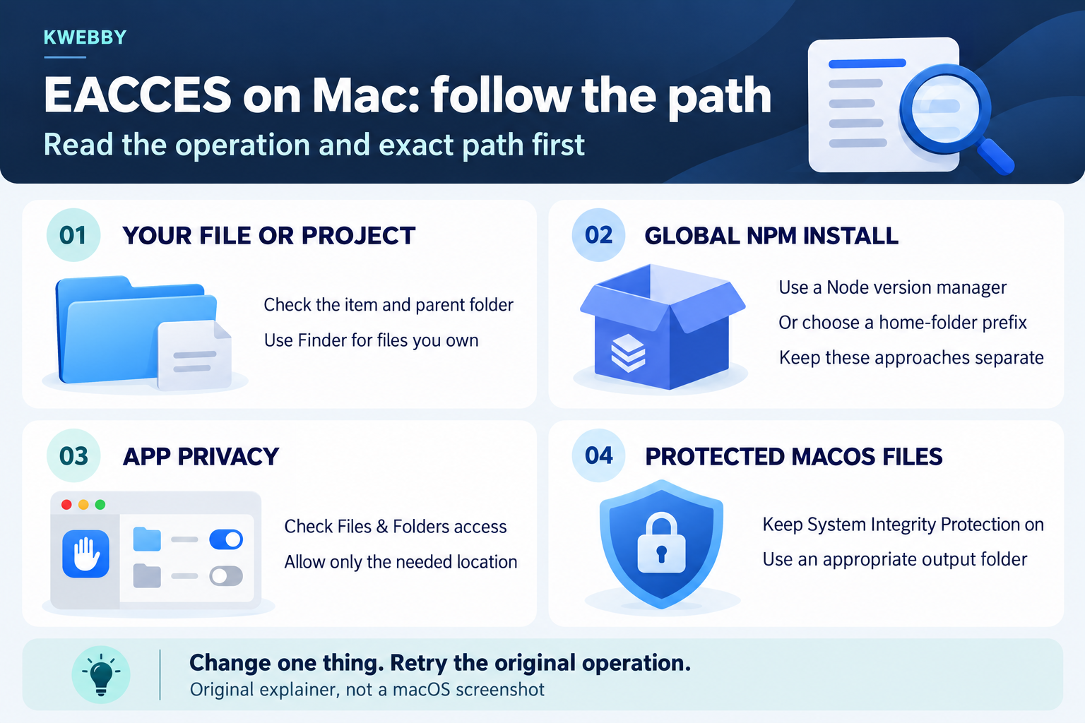 EACCES troubleshooting map: read the operation and path, then check your own files, npm global installs, app privacy, or protected system locations.