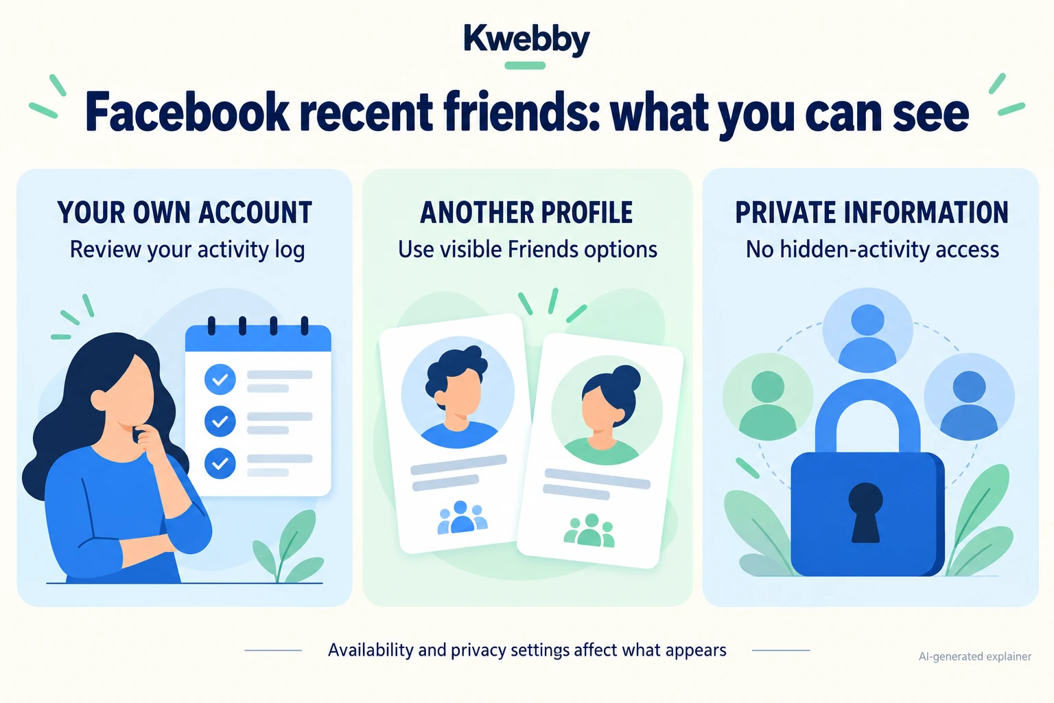 Illustration comparing your own Activity log, another profile's visible Friends options, and private information that is not available to a viewer