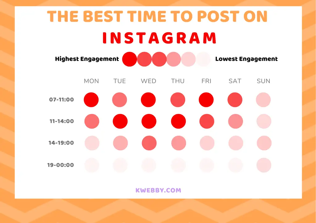 Best Time to Post on Social Media