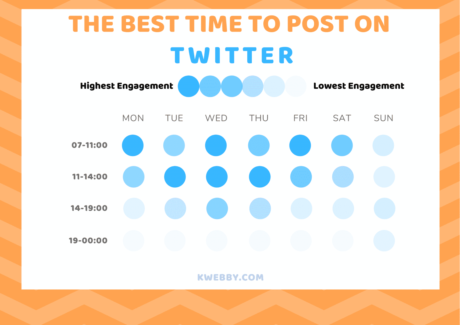 Best Times to Post on Social Media in 2021 (Researched Data) - Kwebby